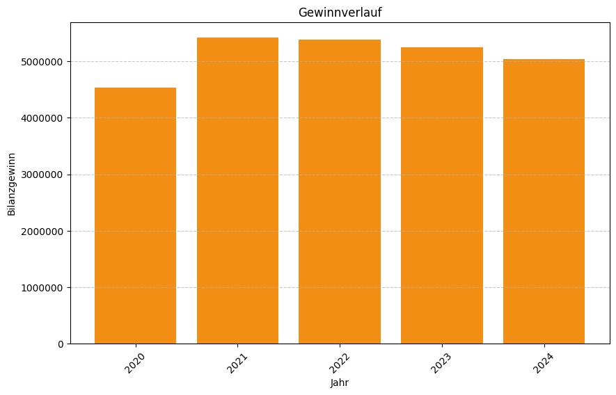 Keine Grafikdaten von Firma Infra Nexus GmbH verfügbar