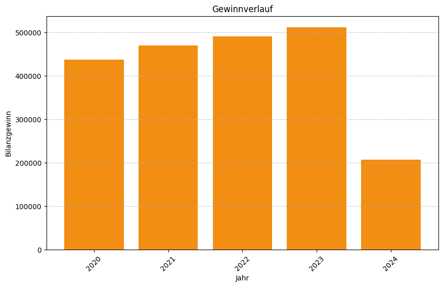 Keine Grafikdaten von Firma GISCON GmbH verfügbar