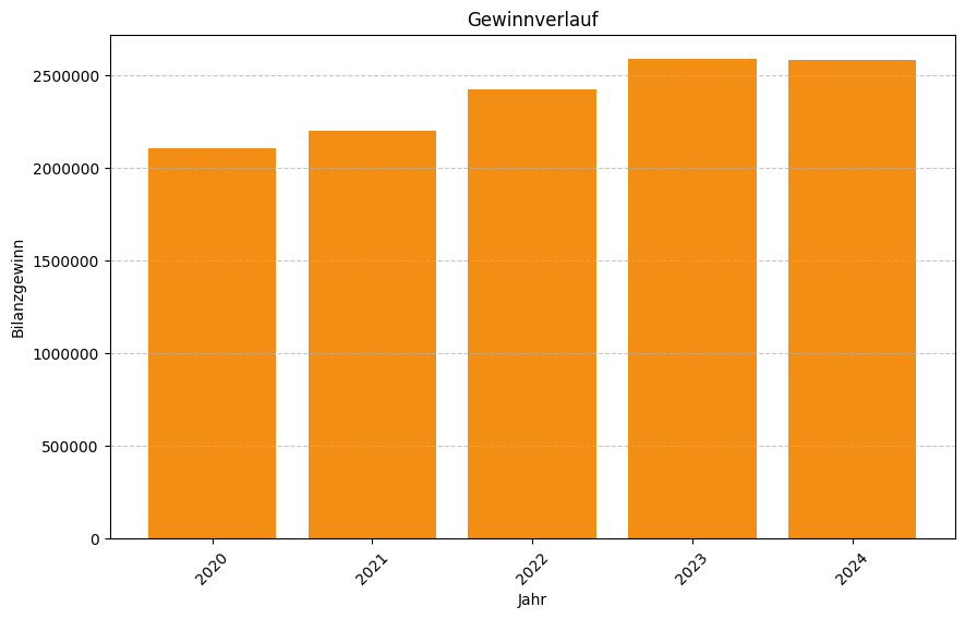 Keine Grafikdaten von Firma Wilhelm Hannak & Co. GmbH verfügbar
