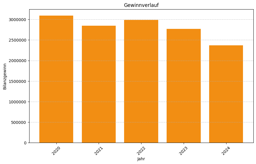 Keine Grafikdaten von Firma Ramseier Normteile GmbH verfügbar