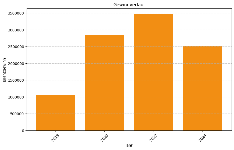 Keine Grafikdaten von Firma FomF GmbH verfügbar
