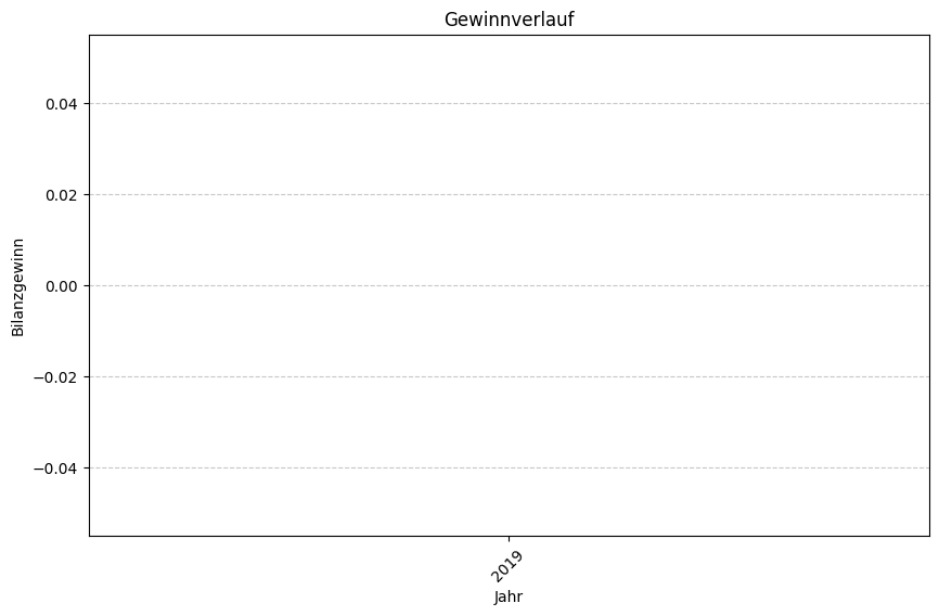 Keine Grafikdaten von Firma Karat Business Consulting Management GmbH & Co KG verfügbar