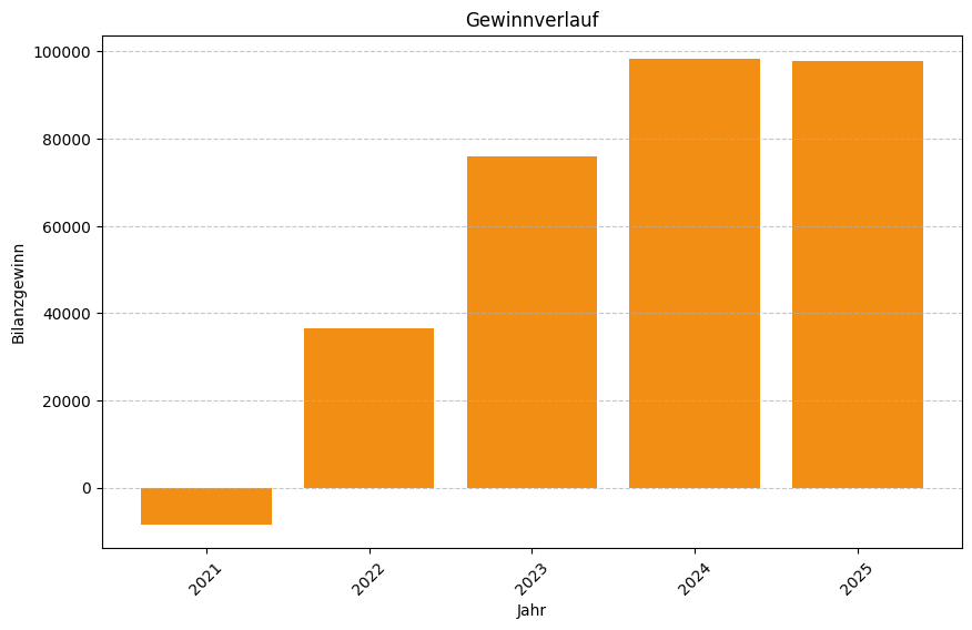 Keine Grafikdaten von Firma Karat Business Consulting Management GmbH verfügbar