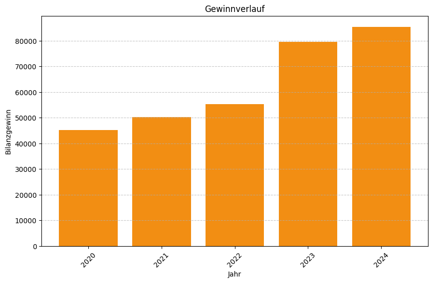 Keine Grafikdaten von Firma APS Group GmbH verfügbar