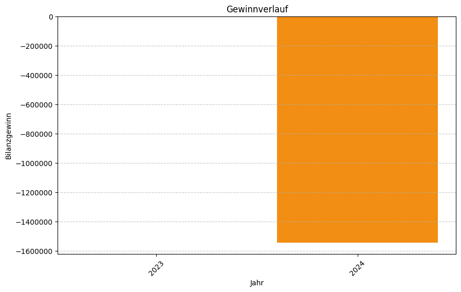 Keine Grafikdaten von Firma PKS Privatklinik Salzburg GmbH & Co KG verfügbar