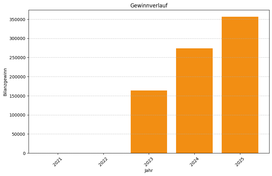 Keine Grafikdaten von Firma Neuhofer Installationstechnik GmbH & Co KG verfügbar