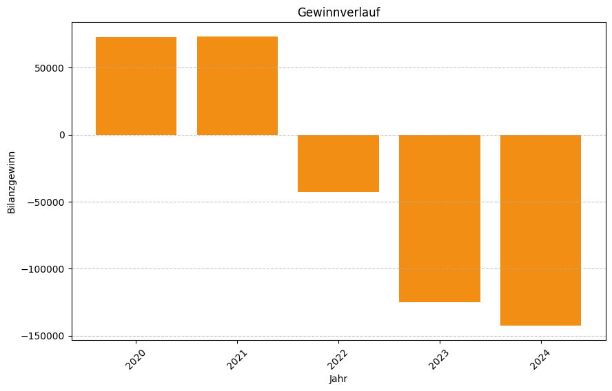 Keine Grafikdaten von Firma inShot GmbH verfügbar