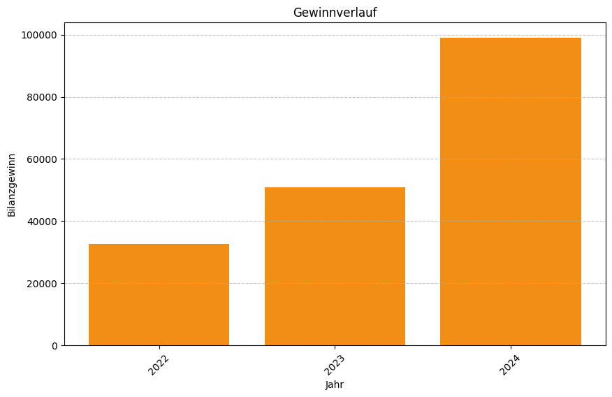 Keine Grafikdaten von Firma keyman GmbH verfügbar