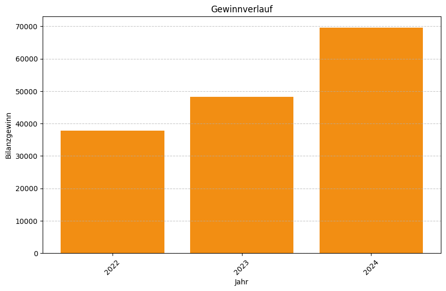 Keine Grafikdaten von Firma Gishamer Maschinen und Anlagenbau GmbH verfügbar