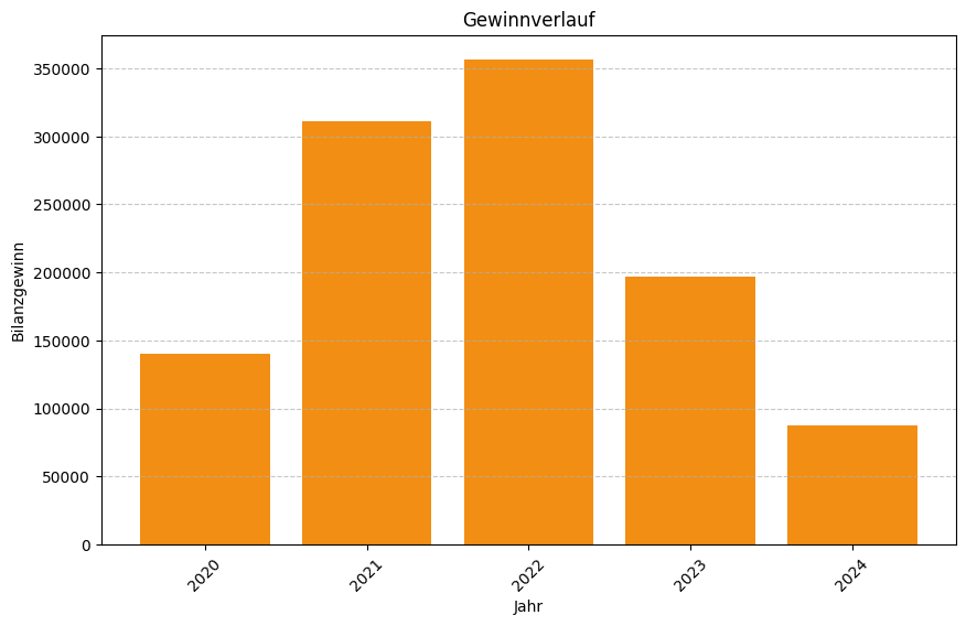 Keine Grafikdaten von Firma PAK Personalservice GmbH verfügbar
