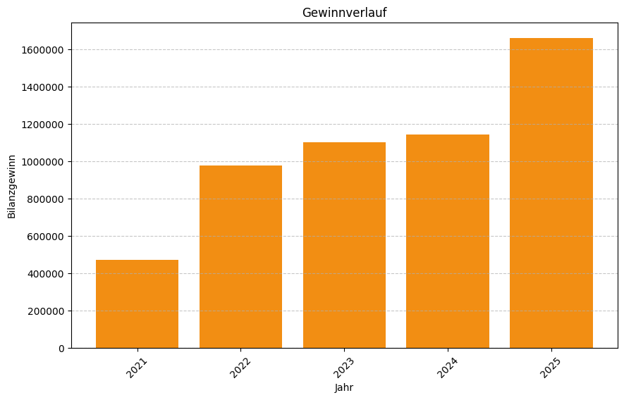 Keine Grafikdaten von Firma IDEE Personal GmbH verfügbar