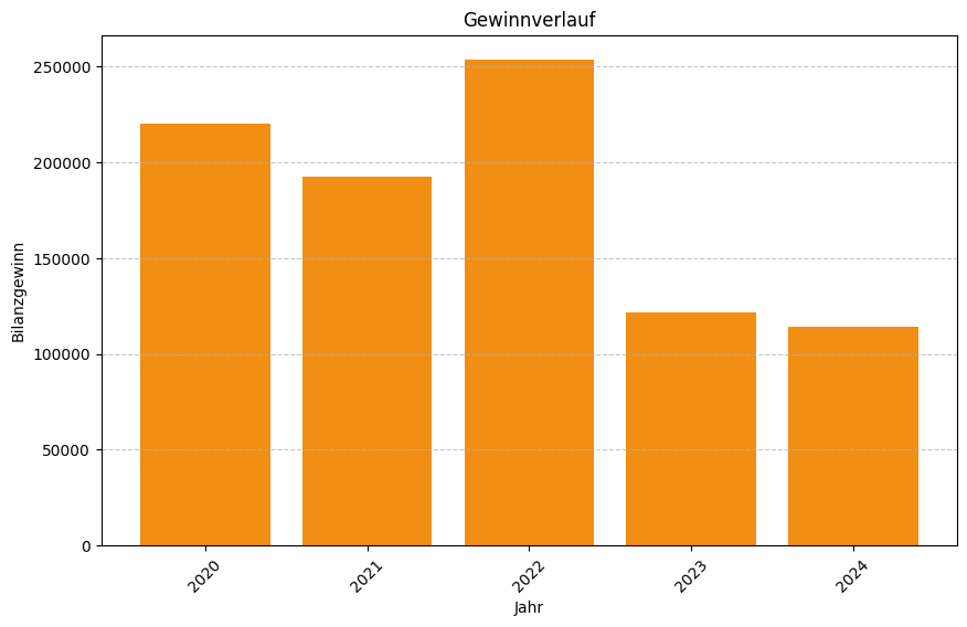 Keine Grafikdaten von Firma Baier Technik GmbH verfügbar