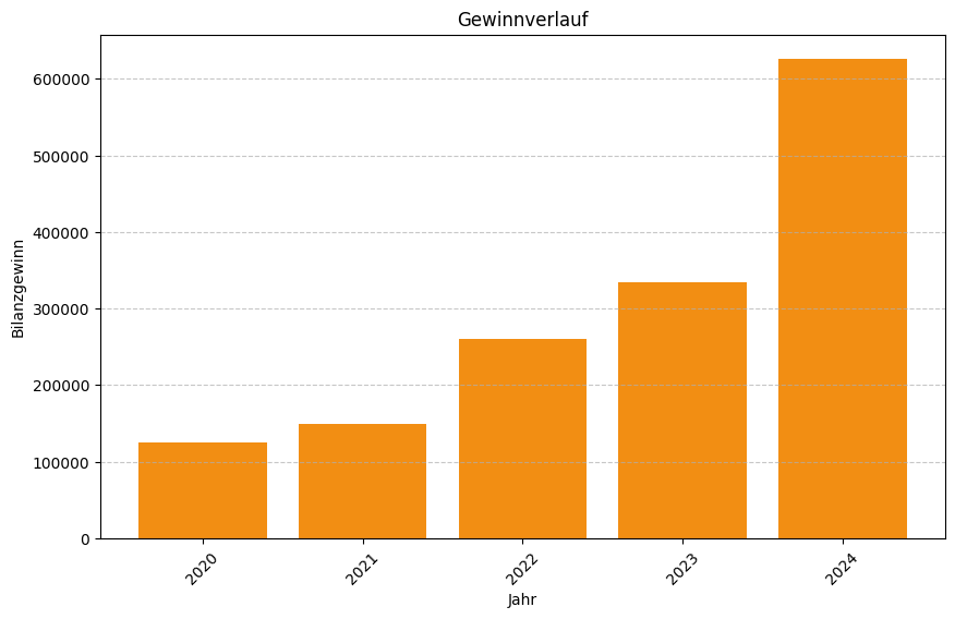Keine Grafikdaten von Firma tomguru eServices GmbH verfügbar