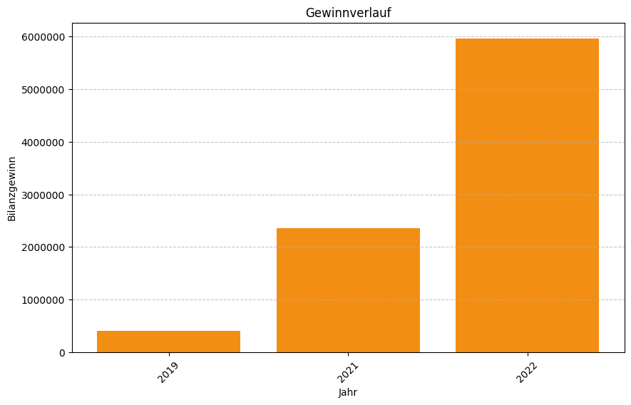 Keine Grafikdaten von Firma TTI Beteiligungs und Management GmbH verfügbar