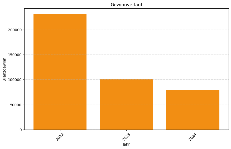 Keine Grafikdaten von Firma Red Bull Studios GmbH verfügbar