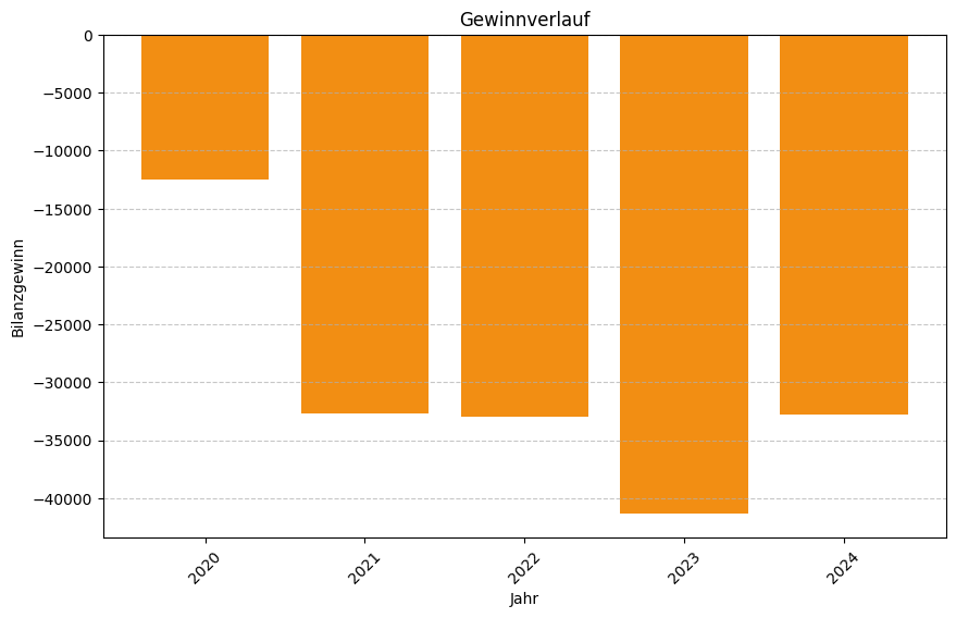 Keine Grafikdaten von Firma sane technology GmbH verfügbar