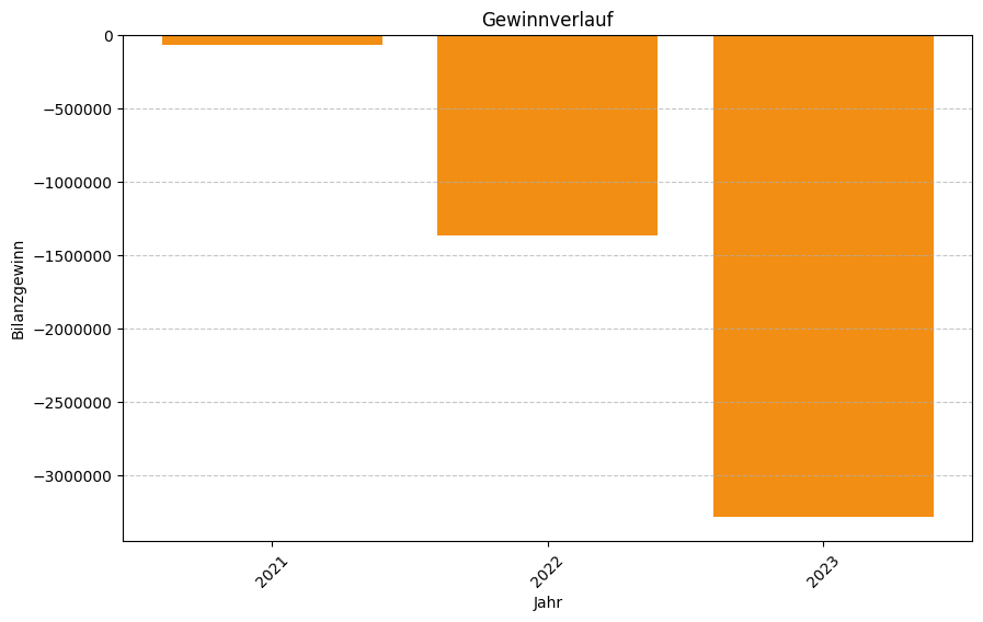 Keine Grafikdaten von Firma one2zero GmbH verfügbar