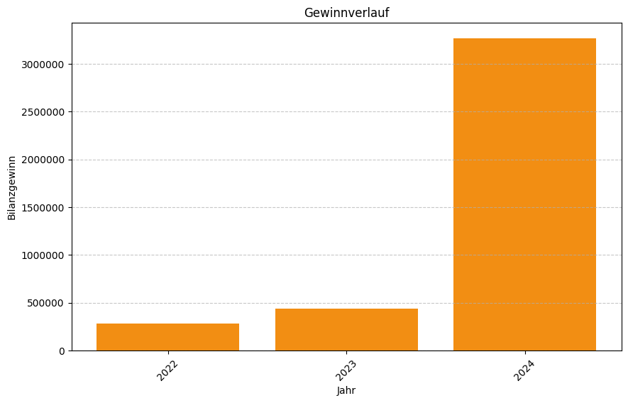 Keine Grafikdaten von Firma ISOCELL Produktion GmbH verfügbar