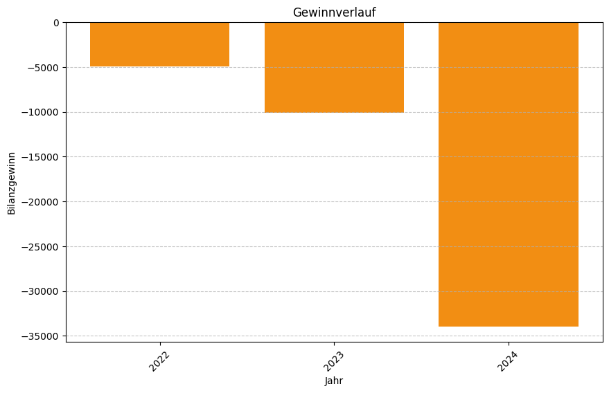 Keine Grafikdaten von Firma Pastazeit  GmbH verfügbar