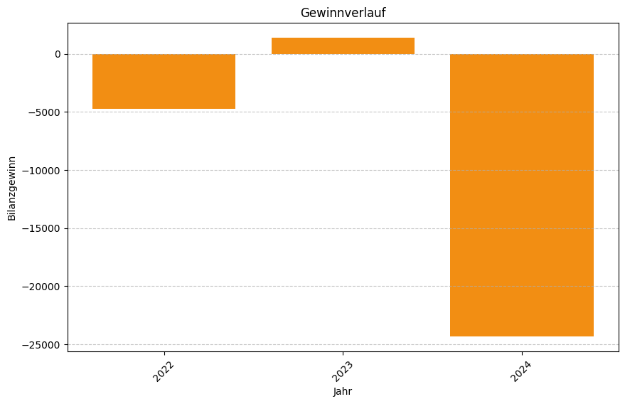 Keine Grafikdaten von Firma Dinnity GmbH verfügbar