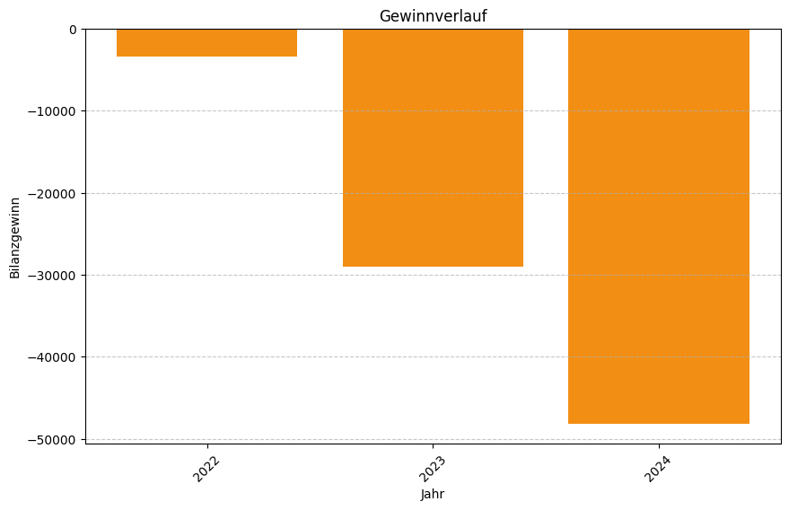 Keine Grafikdaten von Firma SharingUP GmbH verfügbar