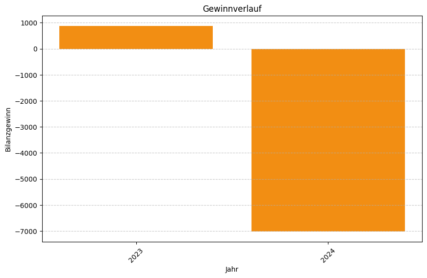 Keine Grafikdaten von Firma Vogelhaus Apps GmbH verfügbar