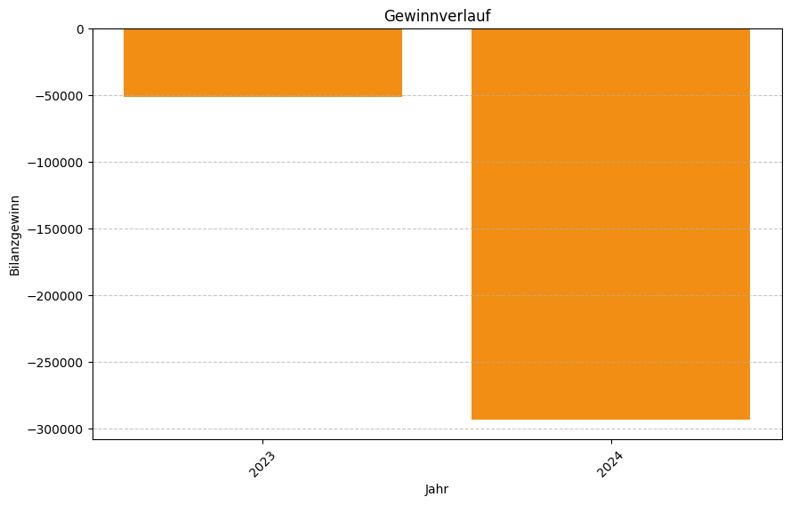 Keine Grafikdaten von Firma HireMeta GmbH verfügbar
