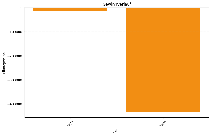 Keine Grafikdaten von Firma expertum GmbH verfügbar
