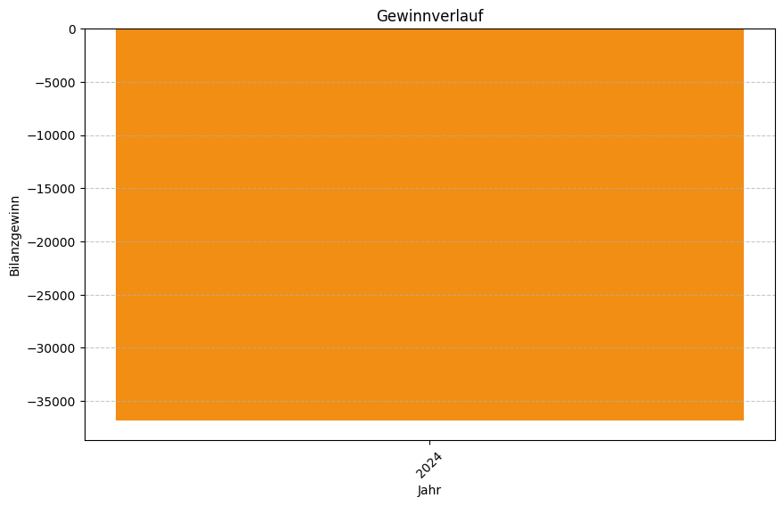 Keine Grafikdaten von Firma ImmoTucan GmbH verfügbar