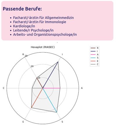 Person, die auf einem Berggipfel steht und die Arme ausstreckt - davor ein atemberaubendes Panorama
